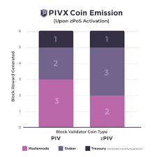 There is a lot of competition, and new cryptos that come out. Monero Future Activate Multi Send Pivx Stake Pomdesign Oliver Mayer Photography