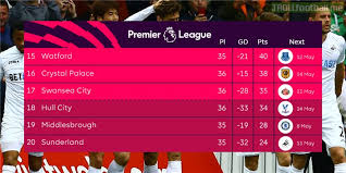 All teams that end up in the relegation zone are relegated. Swansea City Football Club S Win Lifts Them Out Of The Relegation Zone For The First Time Since Early April Troll Football