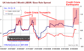 Libor Rate Chart Forecast Libor Rate Chart 2019