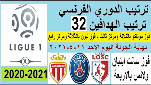 الزمالك يعلن تأسيس شركة كرة القدم. ØªØ±ØªÙŠØ¨ Ø§Ù„Ø¯ÙˆØ±ÙŠ Ø§Ù„ÙØ±Ù†Ø³ÙŠ ÙˆØªØ±ØªÙŠØ¨ Ø§Ù„Ù‡Ø¯Ø§ÙÙŠÙ† Ø§Ù„ÙŠÙˆÙ… Ø§Ù„Ø¬ÙˆÙ„Ø© 32 Ø§Ù„Ø§Ø­Ø¯ 11 4 2021 ÙÙˆØ² Ù„ÙŠÙˆÙ† ÙˆÙÙˆØ² Ù…ÙˆÙ†Ø§ÙƒÙˆ Ø¨Ø§Ù„Ø«Ù„Ø§Ø«Ø© Youtube