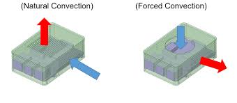 passive cooling vs. active cooling