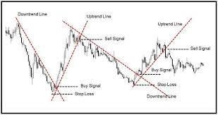 Tap The Image To Learn More Follow Us Forex Trading Strategies Day Trading Stocks Trading Pins Pin Trading Day Trading For Beginners Trading Options Trading St