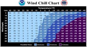 national weather service warns of dangerously cold wind