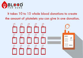 Pin On Blood For Sure Platelet Donation