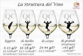 Check spelling or type a new query. Tannicita Del Vino Quattrocalici