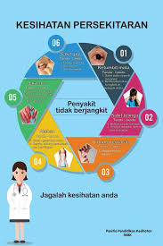 Potret pendidikan jasmani, olahraga dan kesehatan di sini dapat diartikan bahwa suatu gambaran bagaimana pelaksanaan pendidikan jasmani, olahraga dan kesehatan yang ada di jenjang sekolah dasar yang ada di. Sudut Infomasi Pendidikan Jasmani Dan Kesihatan