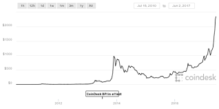 Bitcoin's price history has been volatile. Bitcoin El Dinero De Los Criminales Ekonomiaren Plaza
