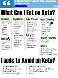 Pin On Keto