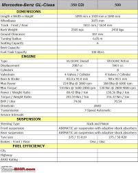 4matic 4dr gl 350 bluetec. Mercedes Benz Gl Class Technical Specifications Feature List Team Bhp