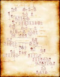 Game of thrones » season 2. This Targaryen Family Tree Helps Explain Game Of Thrones Confusing Aegon Jon Snow Reveal Vox