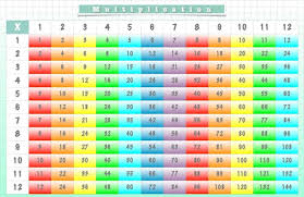 Placemat Multiplication Chart Us Map Times Table Reversible Double Sided Laminated Educational Learning Tool