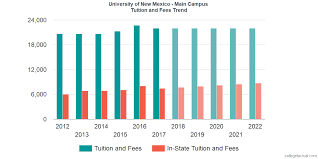 University Of New Mexico Main Campus Tuition And Fees