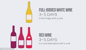 But it varies depending on the style involved. Infographic Shows How Long Your Bottle Of Wine Will Last Once Opened Daily Mail Online