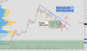 Why xrp will increase in value. Ripple Xrp Best Entry After Trend Line Break Out Goal Is For Binance Xrpusdt By Yuriy Bishko Tradingview