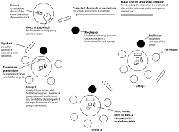 You can replace, resize, push, rotate, attach, paths, animate, change costumes and a ♥♥♥♥♥♥♥ of stuff. Plos Computational Biology Ten Simple Rules For Running Interactive Workshops