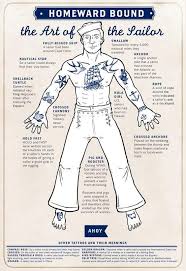 Today many different groups have adopted the nautical star tattoo as a symbol for their own movement and they have all ascribed their own meaning and history to the symbol. The Meaning Behind Sailor S Tattoos Coolguides
