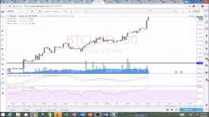 Bitcoin Technical Analysis Chart 2 23 2017 By Chartguys Com