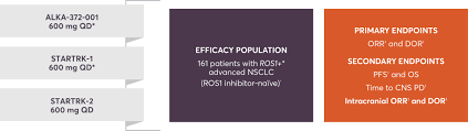 Image result for ROS1 Inhibitor