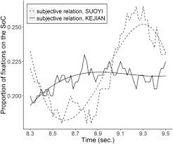 This lesson is intended for grade 8 students, under the. Causal Connectives As Indicators Of Source Information Evidence From The Visual World Paradigm Sciencedirect