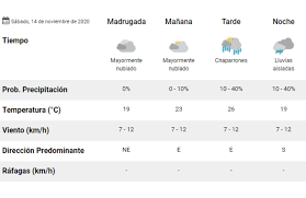Check spelling or type a new query. Clima Pronostico Del Tiempo Para Hoy Sabado 14 De Noviembre Ritmo Parana 105 1 Fm