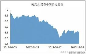 幣別 牌告匯率 優惠匯率 多買到 走勢圖. å›žé¡§2017å¹´äººæ°'å¹£åŒ¯çŽ‡èµ°å‹¢ æ¯æ—¥é ­æ¢