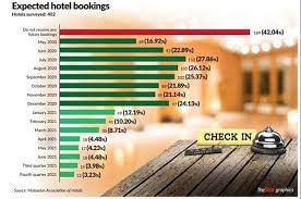 37769 vacation rentals and hotels available now. Hotel Sector Hopes To Turn Around In H2 The Star