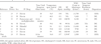 The condition derives from an endotoxin released by the bacteria pantoea agglomerans which lives in cotton plants. Pdf Cotton Fever A Condition Self Diagnosed By Iv Drug Users Semantic Scholar