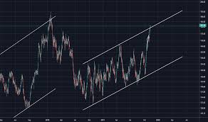 Vow Stock Price And Chart Xetr Vow Tradingview