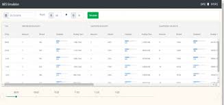 Omnichannel solutions is a suite of applications offered through manhattan customer training. Softeon Warehouse Management System Wms Pricing Features Reviews Alternatives Getapp