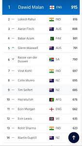 1, dawid malan, india england, 841. Ipl 2021 Icc T20 New Batsman Ranking List 2021 Facebook