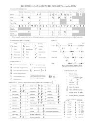 To answer some of the letters you need the phonetic symbol which isn't on the keyboard. Full Ipa Chart International Phonetic Association