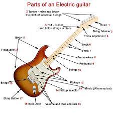 The below diagram shows two different electric guitars and their parts. Parts Of An Electric Guitar What Makes A Electric Guitar Unique