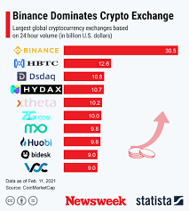 Biden's selection of gensler to lead the sec signals a goal of turning the wall street watchdog agency toward an activist role after a deregulatory stretch during the trump administration. Gdelt Summary Bitcoin Or Cryptocurrency Or Cryptocurrencies