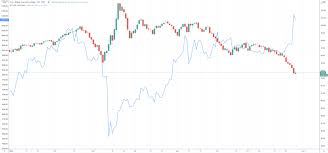 In what currency is the price displayed? U S Dollar Index Could Halt Bitcoin Bull Run Fullycrypto