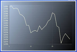 Fx 2 Set Padding In A Line Chart Plot Stack Overflow