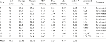 Down Syndrome Cases Download Table