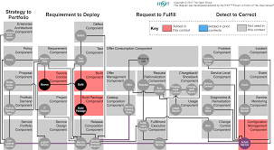 Related post to cam reconciliation spreadsheet. Digital Practitioner Body Of Knowledge Standard