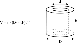 Volume Of A Cylinder Calculator
