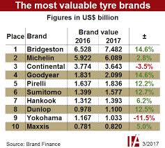 We did not find results for: Leading Tyre Manufacturers Archives Tyrepress