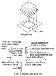 Duct smoke detectors complying with section 907.3.1 shall be located as follows: Chapter 5 Exhaust Systems California Mechanical Code 2016 Upcodes