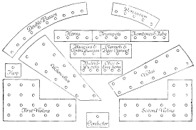 The Project Gutenberg Ebook Of Essentials In Conducting By