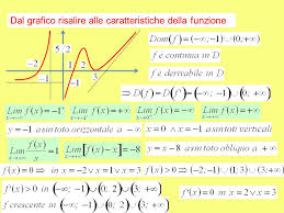 Bisogna sempre osservare prima se ho, ad esempio, una funzione esponenziale questa è positiva per ogni x e dunque posso o studiare il segno ugualmente e arrivare a dire che e^x è positiva per ogni x oppure scrivere. Dal Grafico Risalire Alle Caratteristiche Della Funzione Ppt Video Online Scaricare
