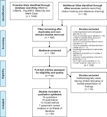 Prisma Flow Diagram For Literature Search Reference Moher