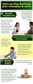 Looking for actual business plans for inspiration? Start Up Visa Business Plan Examples Costs