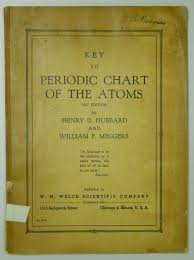 key to periodic chart of the atoms 1947 by henry david