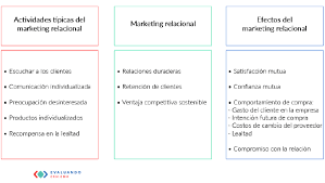 Del Marketing Relacional Al Crm Evaluando Crm Download free marketing png images. del marketing relacional al crm