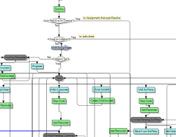 Maybe you would like to learn more about one of these? Automatic Action