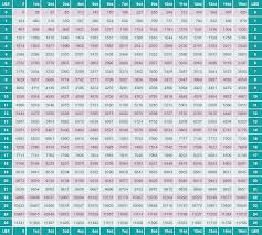 54 Unfolded Grams To Pounds Conversion Chart Baby