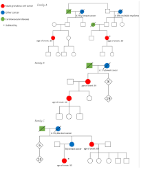Here, the authors show how different approaches taken by 15 different groups influence the ensemble temperature reconstruction from the same data. Cancers Free Full Text Familial Occurrence Of Adult Granulosa Cell Tumors Analysis Of Whole Genome Germline Variants Html