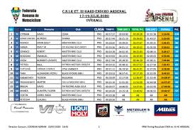 See upcoming fixtures and become a member for priority tickets. Arsenal Hard Enduro Cyprian Wins From Gomez In Romania